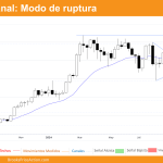 grafico semanal de bitcoin dia 14 de septiembre de 2024