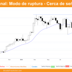 grafico semanal de bitcoin dia 21 de septiembre de 2024