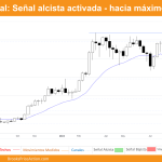 grafico semanal de bitcoin dia 28 de septiembre de 2024