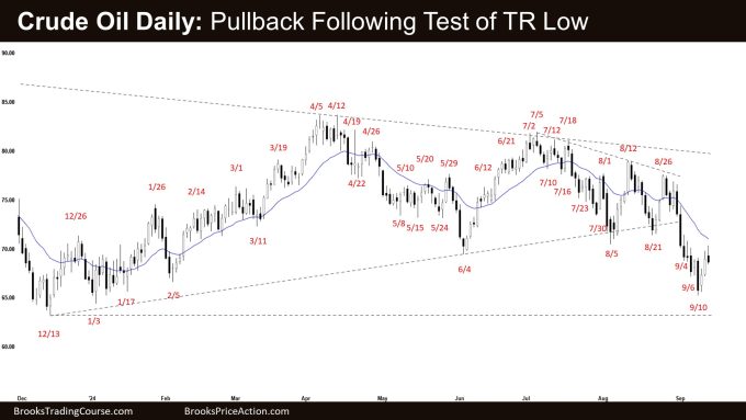 Crude Oil Daily: Pullback Following Test of TR Low