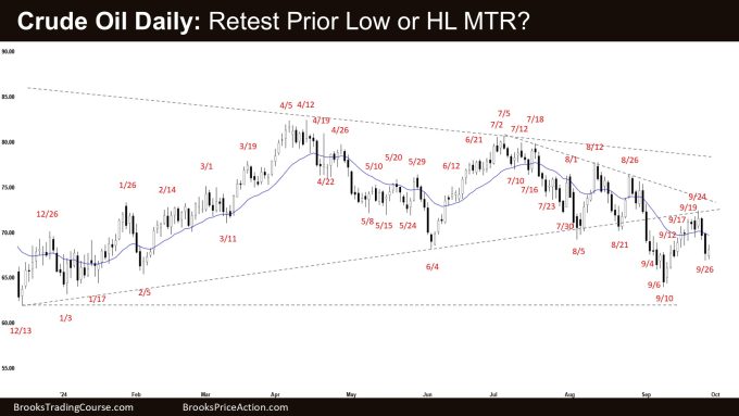 Crude Oil Daily: Retest Prior Low or HL MTR?