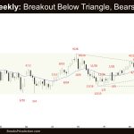 Crude Oil Weekly: Breakout Below Triangle, Bears Need FT, Weekly Crude Oil Breakout