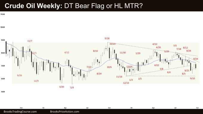 Crude Oil Weekly DT Bear Flag or HL MTR