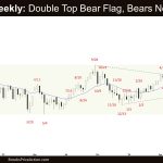 Crude Oil Weekly: Double Top Bear Flag, Bears Need FT