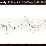 Crude Oil Weekly: Pullback to 20-Week EMA, Bulls Need FT, Weekly Crude Oil Bull Entry Bar