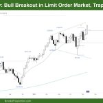 DAX 40 Weekly Bull Breakout in Limit Order Market, Trapped Bears, ET