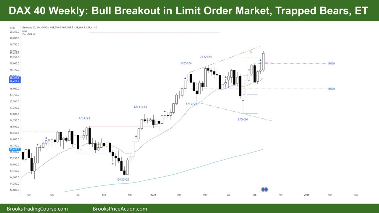 FTSE 100 Weekly Video Report Tim Fairweather