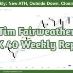 DAX 40 Weekly Report Tim