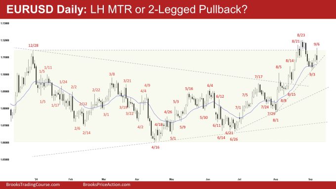 EURUSD Daily: LH MTR or 2-Legged Pullback?