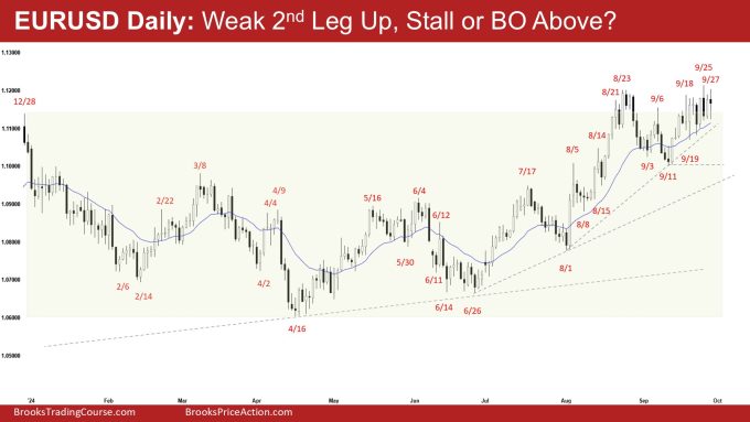 EURUSD Daily: Weak 2nd Leg Up, Stall or BO Above?
