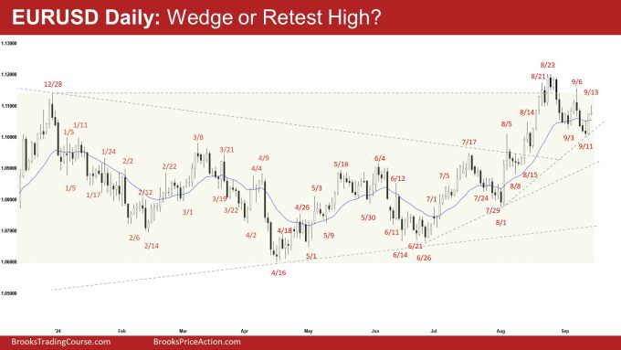 EURUSD Daily: Wedge or Retest High?