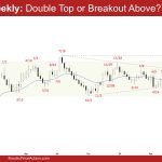 EURUSD Weekly: Double Top or Breakout Above?, EURUSD Retesting August High