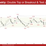 EURUSD Weekly: Double Top or Breakout & Test July High?, Weekly EURUSD Retesting August High