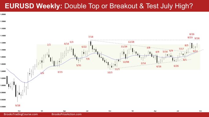 EURUSD Weekly Double Top or Breakout Test July High