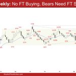 EURUSD Weekly: No FT Buying, Bears Need FT Selling