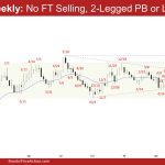 EURUSD Weekly: No FT Selling, 2-Legged PB or LH MTR?, 2-Legged EURUSD Pullback