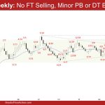 EURUSD Weekly: No FT Selling, Minor PB or DT Bear Flag?, No Weekly EURUSD Follow-through Bear Bar