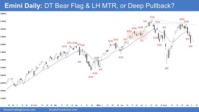 Emini Daily: DT Bear Flag & LH MTR, or Deep Pullback?