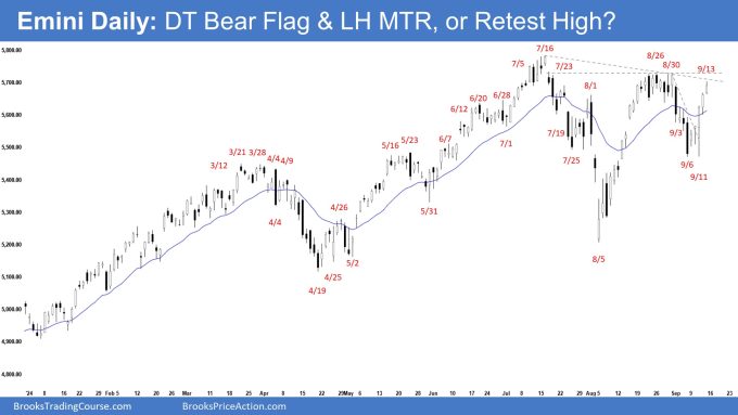 Emini Daily: DT Bear Flag & LH MTR, or Retest High?