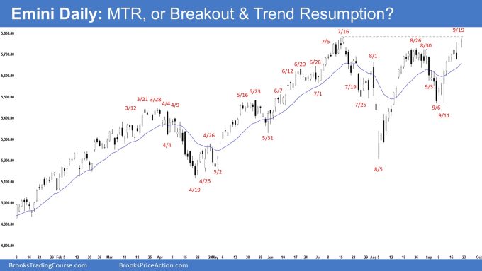 Emini Daily: MTR, or Breakout & Trend Resumption?