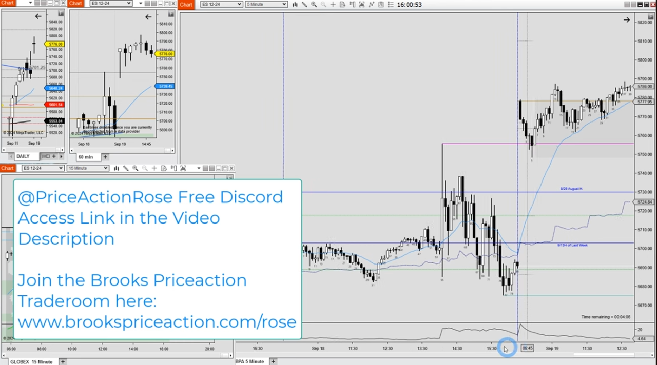 Emini EOD Review PriceActionRose