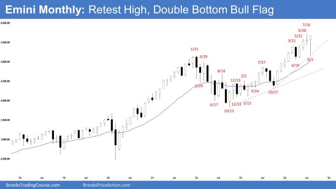 Emini Monthly: Retest High, Double Bottom Bull Flag, Monthly Emini Double Bottom Bull Flag