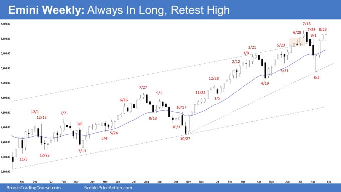 Emini Weekly: Always In Long, Retest High