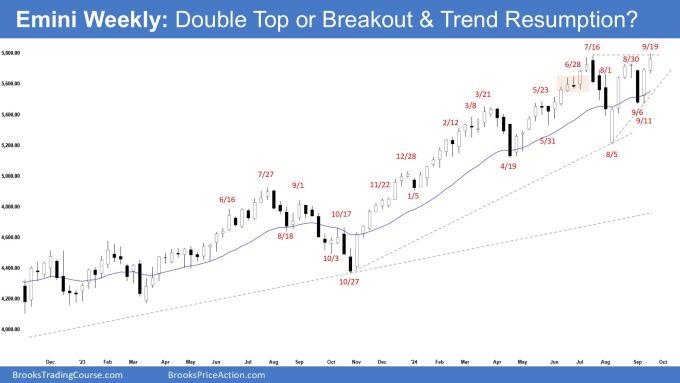 Emini Weekly: Double Top or Breakout & Trend Resumption? Emini Retest All-time High