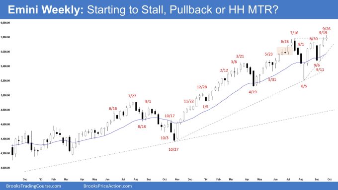 Emini Weekly Starting to Stall Pullback or HH MTR