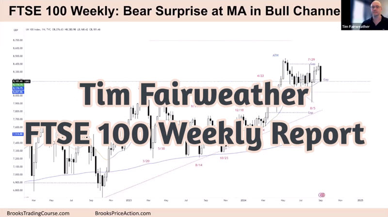 FTSE 100 Bear Surprise at MA in Bull Channel