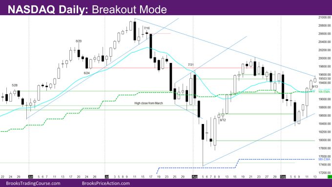 Nasdaq Daily Breakout Mode