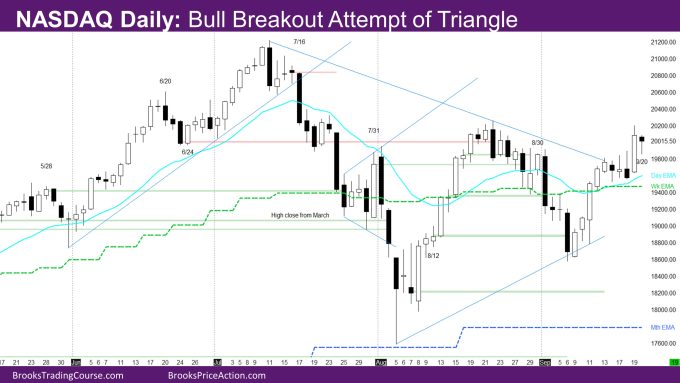 Nasdaq Daily Bull Breakout Attempt of Triangle