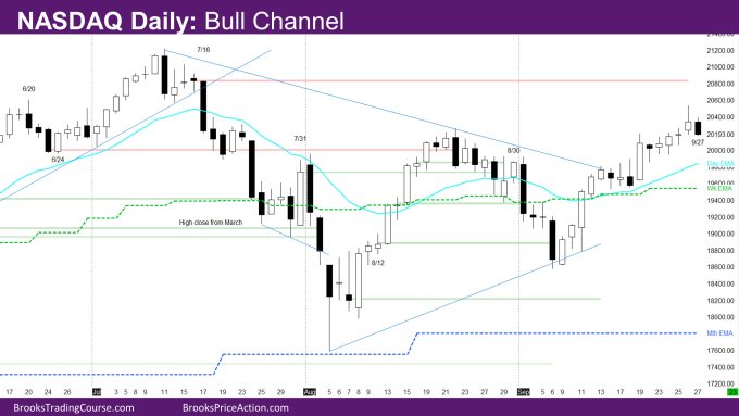 Nasdaq Daily Bull Channel