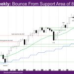 Nasdaq Weekly Bounce From Support Area of 8-5 Close