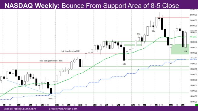 Nasdaq Weekly Bounce From Support Area of 8-5 Close
