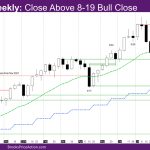 Nasdaq Weekly Close Above 8-19 Bull Close