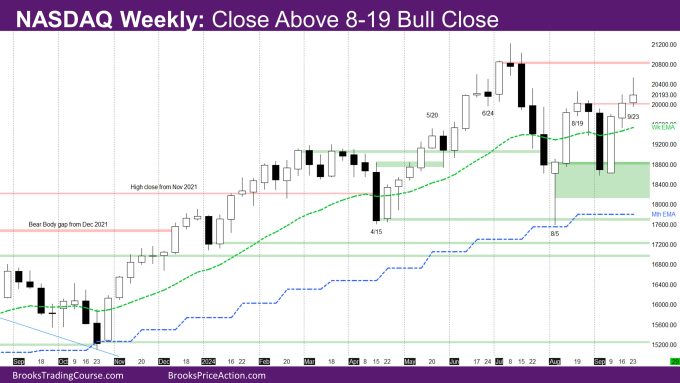 Nasdaq Weekly Close Above 8-19 Bull Close