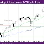 Nasdaq Weekly Close Below 8-19 Bull Close