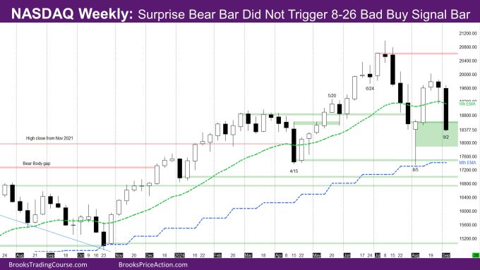 Nasdaq Weekly Surprise Bear Bar Did Not Trigger 8-26 Bad Buy Signal Bar