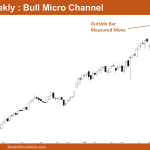 Nifty 50 Bull Micro Channel