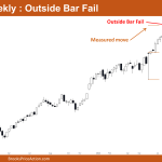 Nifty 50 Bull Outside Bar