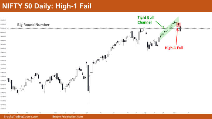 Nifty 50 High-1 Fail