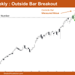 Nifty 50 Outside Bar Breakout