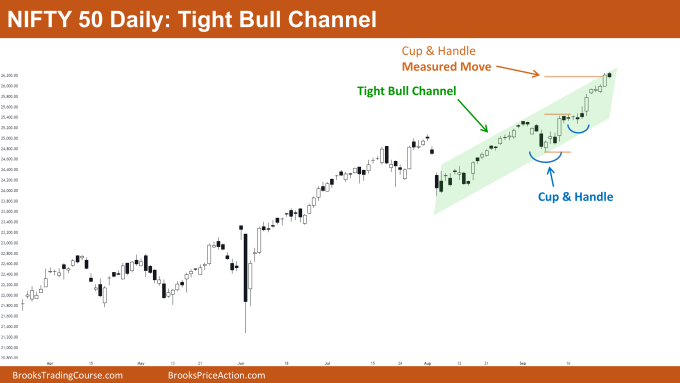 Nifty 50 Tight Bull Channel