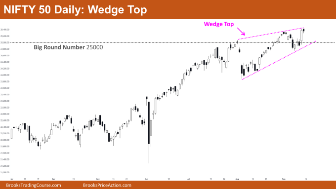 Nifty 50 Wedge Top