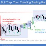 SP500 Emini 5-Min Chart Bull Trap Then Trending Trading Range Day