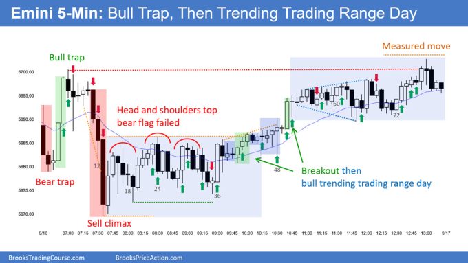 SP500 Emini 5-Min Chart Bull Trap Then Trending Trading Range Day