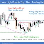 SP500 Emini 5-Min Chart Lower High Double Top and Then Trading Range Day