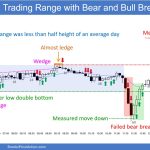 SP500 Emini 5-Min Chart Trading Range with Bear and Bull Breakouts