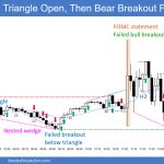 SP500 Emini 5-Min Chart Triangle Open Then Bear Breakout Failed